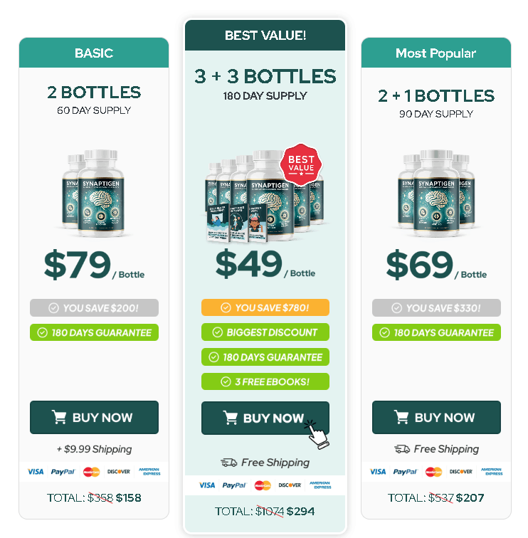 Synaptigen pricing options and discount packages checkout grid showcasing Basic, Best Value, and Most Popular bundle configurations with buy now buttons.